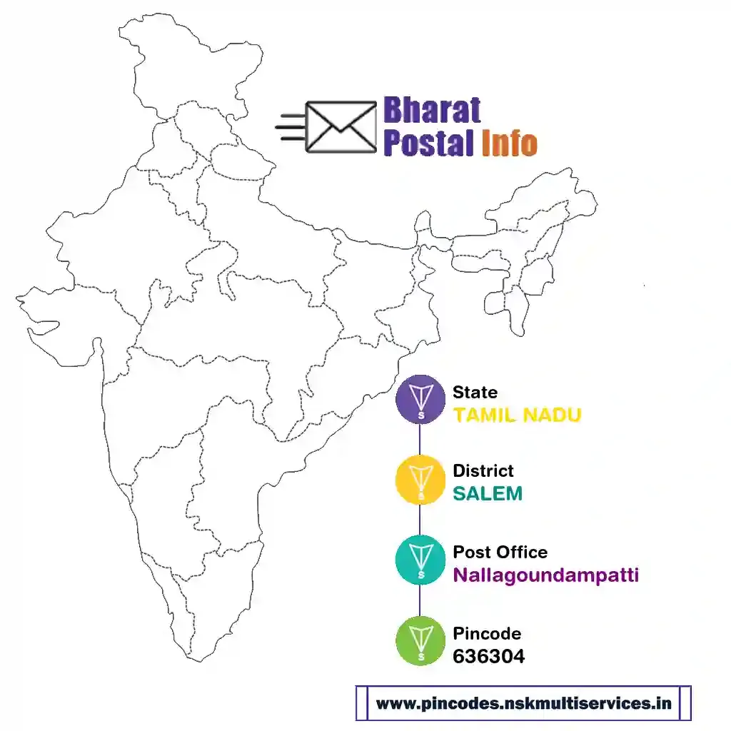 tamil nadu-salem-nallagoundampatti-636304